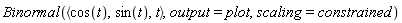 Binormal(`<,>`(cos(t), sin(t), t), output = plot, scaling = constrained)