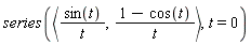 series(`<,>`(sin(t)/t, (1-cos(t))/t), t = 0)