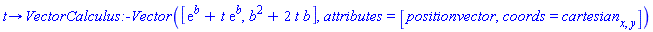 proc (t) options operator, arrow; VectorCalculus:-Vector([exp(b)+t*exp(b), b^2+2*t*b], attributes = [positionvector, coords = cartesian[x, y]]) end proc