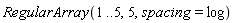 RegularArray(1 .. 5, 5, spacing = log)