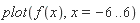plot(f(x), x = -6 .. 6)