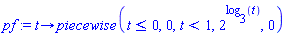 pf := proc (t) options operator, arrow; piecewise(t <= 0, 0, t < 1, 2^log[3](t), 0) end proc