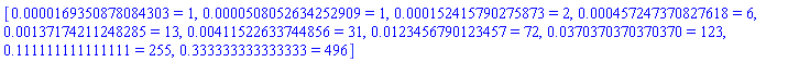 [0.169350878084303e-4 = 1, 0.508052634252909e-4 = 1, 0.152415790275873e-3 = 2, 0.457247370827618e-3 = 6, 0.137174211248285e-2 = 13, 0.411522633744856e-2 = 31, 0.123456790123457e-1 = 72, 0.370370370370370e-1 = 123, .111111111111111 = 255, .333333333333333 = 496]