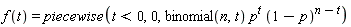 f(t) = piecewise(t < 0, 0, binomial(n, t)*p^t*(1-p)^(n-t))