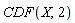 CDF(X, 2)