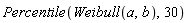 Percentile(Weibull(a, b), 30)