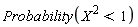 Probability(X^2 < 1)