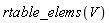 rtable_elems(V)
