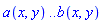 a(x, y) .. b(x, y)