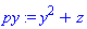py := y^2+z