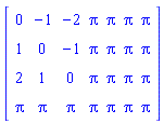 Matrix(4, 7, {(1, 1) = 0, (1, 2) = -1, (1, 3) = -2, (1, 4) = Pi, (1, 5) = Pi, (1, 6) = Pi, (1, 7) = Pi, (2, 1) = 1, (2, 2) = 0, (2, 3) = -1, (2, 4) = Pi, (2, 5) = Pi, (2, 6) = Pi, (2, 7) = Pi, (3, 1) = 2, (3, 2) = 1, (3, 3) = 0, (3, 4) = Pi, (3, 5) = Pi, (3, 6) = Pi, (3, 7) = Pi, (4, 1) = Pi, (4, 2) = Pi, (4, 3) = Pi, (4, 4) = Pi, (4, 5) = Pi, (4, 6) = Pi, (4, 7) = Pi})