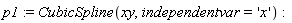 p1 := CubicSpline(xy, independentvar = 'x')