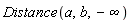 Distance(a, b, -infinity)