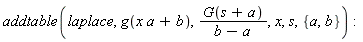 addtable(laplace, g(x*a+b), G(s+a)/(b-a), x, s, {a, b})
