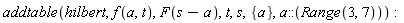 addtable(hilbert, f(a, t), F(s-a), t, s, {a}, a::(Range(3, 7)))