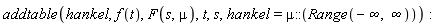 addtable(hankel, f(t), F(s, mu), t, s, hankel = mu::(Range(-infinity, infinity)))