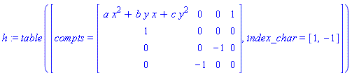 h := TABLE([compts = matrix([[a*x^2+b*y*x+c*y^2, 0, 0, 1], [1, 0, 0, 0], [0, 0, -1, 0], [0, -1, 0, 0]]), index_char = [1, -1]])