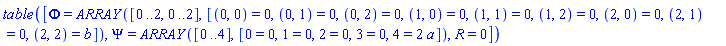 TABLE([Phi = ARRAY([0 .. 2, 0 .. 2], [(0, 0) = 0, (0, 1) = 0, (0, 2) = 0, (1, 0) = 0, (1, 1) = 0, (1, 2) = 0, (2, 0) = 0, (2, 1) = 0, (2, 2) = b]), Psi = ARRAY([0 .. 4], [0 = 0, 1 = 0, 2 = 0, 3 = 0, 4 = 2*a]), R = 0])
