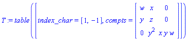T := TABLE([index_char = [1, -1], compts = matrix([[w, x, 0], [y, z, 0], [0, y^2, x*y*w]])])