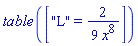 TABLE(["L" = 2/(9*x^8)])