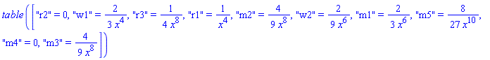 TABLE(["r2" = 0, "w1" = 2/(3*x^4), "r3" = 1/((4*x^8)), "r1" = 1/((x^4)), "m2" = 4/(9*x^8), "w2" = 2/(9*x^6), "m1" = 2/(3*x^6), "m5" = 8/(27*x^10), "m4" = 0, "m3" = 4/(9*x^8)])