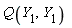 Q(Y[1], Y[1])
