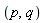 p, q