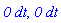 _DG([["form", Spin, 1], [[[1], 0]]]), _DG([["form", Spin, 1], [[[1], 0]]])