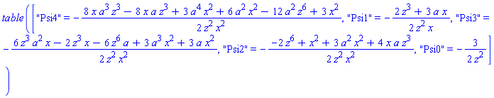 TABLE(["Psi4" = -(8*x*a^3*z^3-8*x*a*z^3+3*a^4*x^2+6*a^2*x^2-12*a^2*z^6+3*x^2)/(2*z^2*x^2), "Psi1" = -(2*z^3+3*a*x)/(2*z^2*x), "Psi3" = -(6*z^3*a^2*x-2*z^3*x-6*z^6*a+3*a^3*x^2+3*a*x^2)/(2*z^2*x^2), "Psi2" = -(-2*z^6+x^2+3*a^2*x^2+4*x*a*z^3)/(2*z^2*x^2), "Psi0" = -3/(2*z^2)])