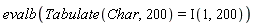 evalb(Tabulate(Char, 200) = Iota(1, 200))