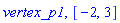 vertex_p1, [-2, 3]
