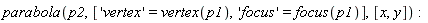 parabola(p2, ['vertex' = vertex(p1), 'focus' = focus(p1)], [x, y])