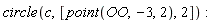 circle(c, [point(OO, -3, 2), 2])