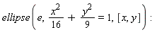 ellipse(e, (1/16)*x^2+(1/9)*y^2 = 1, [x, y])