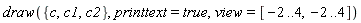 draw({c, c1, c2}, printtext = true, view = [-2 .. 4, -2 .. 4])