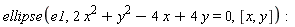 ellipse(e1, 2*x^2+y^2-4*x+4*y = 0, [x, y])