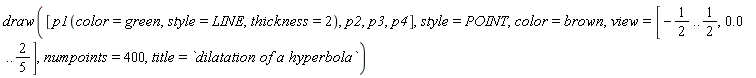 draw([p1(color = green, style = LINE, thickness = 2), p2, p3, p4], style = POINT, color = brown, view = [-1/2 .. 1/2, 0. .. 2/5], numpoints = 400, title = `dilatation of a hyperbola`)