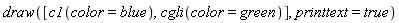 draw([c1(color = blue), cgli(color = green)], printtext = true)
