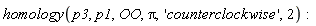 homology(p3, p1, OO, Pi, 'counterclockwise', 2)