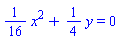 (1/16)*x^2+(1/4)*y = 0