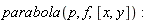 parabola(p, f, [x, y])