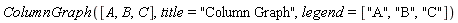 ColumnGraph([A, B, C], title = "Column Graph", legend = ["A", "B", "C"])
