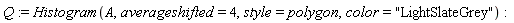Q := Histogram(A, averageshifted = 4, style = polygon, color = "LightSlateGrey")