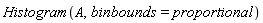 Histogram(A, binbounds = proportional)
