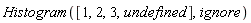 Histogram([1, 2, 3, undefined], ignore)