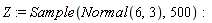 Z := Sample(Normal(6, 3), 500)