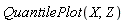 QuantilePlot(X, Z)