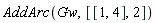 AddArc(Gw, [[1, 4], 2])