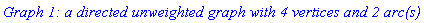 `Graph 1: a directed unweighted graph with 4 vertices and 2 arc(s)`