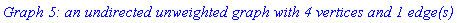 GRAPHLN(undirected, unweighted, [1, 2, 3, 4], Array(%id = 166153948), `GRAPHLN/table/5`, 0)